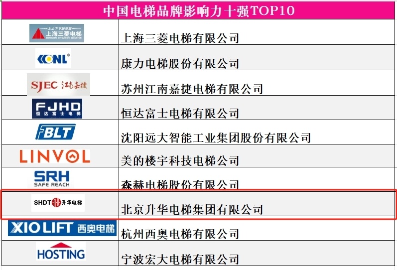 品牌的力量 新质生产力 升华电梯荣获电梯行业多项殊荣(图5)