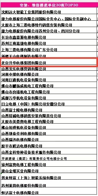 品牌的力量 新质生产力 升华电梯荣获电梯行业多项殊荣(图10)